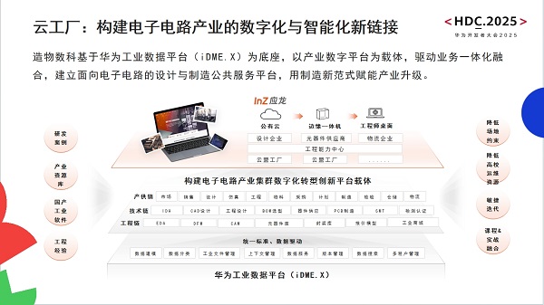 造物數(shù)科亮相華為開發(fā)者大會(huì)2025 以技術(shù)創(chuàng)新與數(shù)字服務(wù)，驅(qū)動(dòng)電子電路產(chǎn)業(yè)數(shù)智化轉(zhuǎn)型與網(wǎng)站建設(shè)新范式