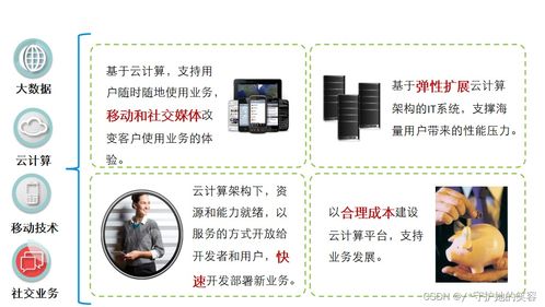 云計算概述 定義、架構與技術應用