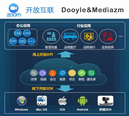 Zoom在華戰(zhàn)略調(diào)整 直銷轉(zhuǎn)代理，攜手東央科技加碼云計(jì)算服務(wù)